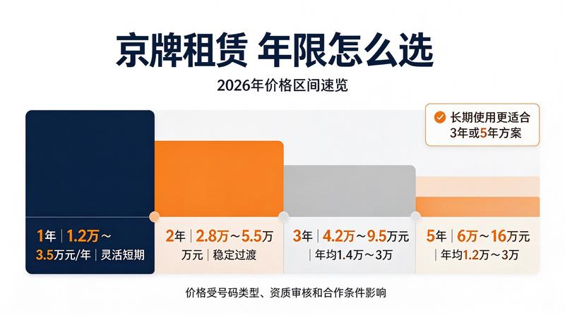 京牌交易市场现场
